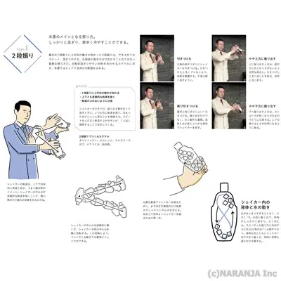 シェーカーについて