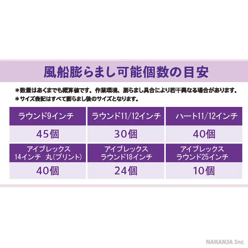 ふくらませ可能個数