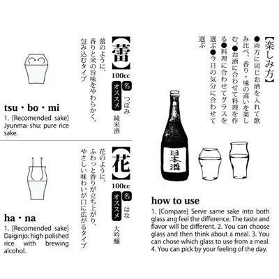 究極の日本酒グラスの楽しみかた